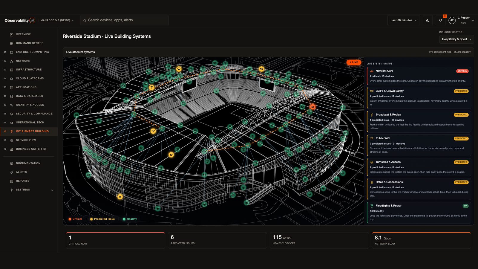 The LiveTrace platform monitoring live building systems across a stadium, from public Wi-Fi and access control to CCTV and broadcast
